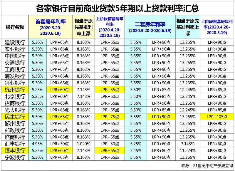 重庆贷款，重庆房产抵押重庆房产证抵押贷款怎么贷？联系方式